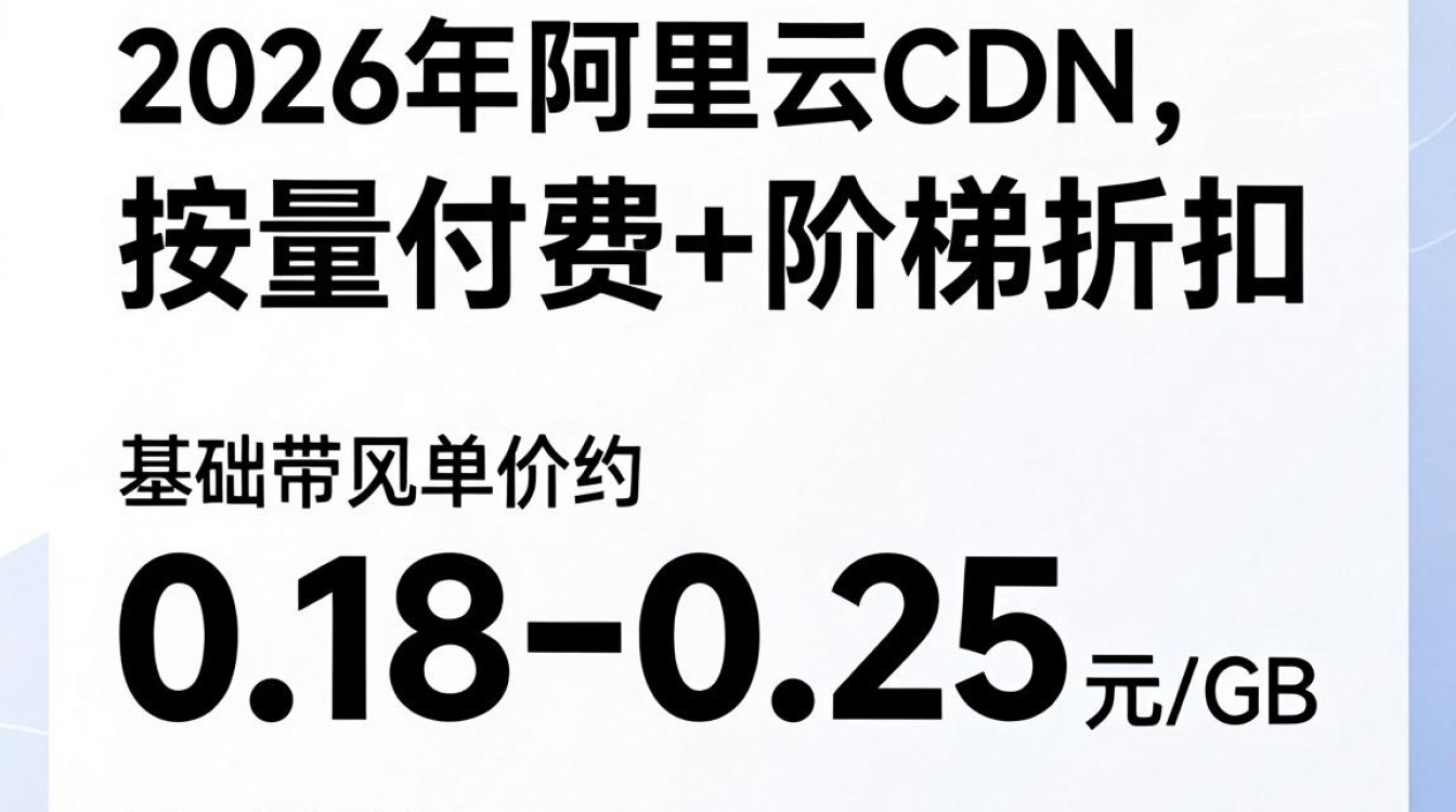 阿里cdn 价格