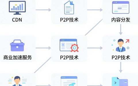 网心cdn怎么设置，网心云CDN流量费贵吗