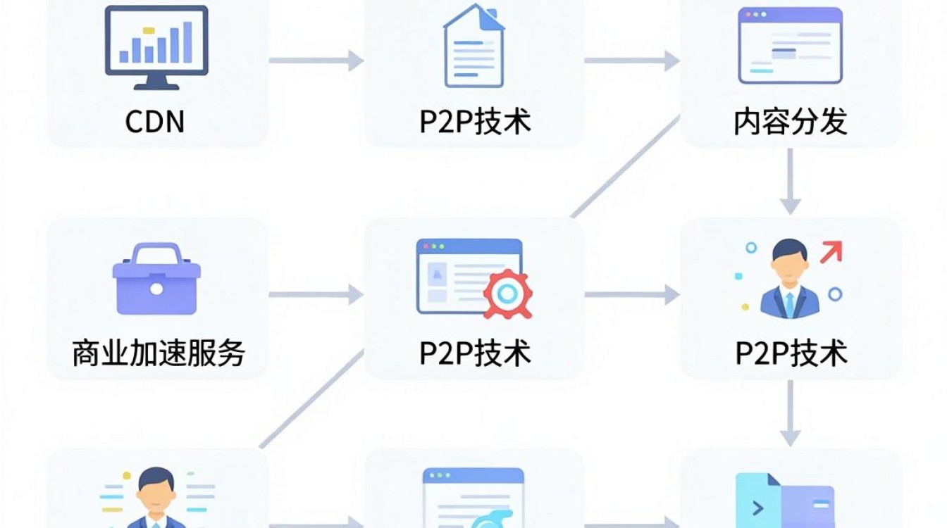 网心cdn 网心cdn