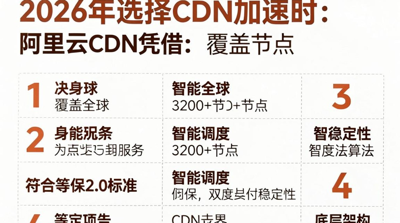 阿里cdn地址 阿里cdn地址
