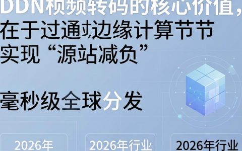 cdn 视频转码怎么设置？视频转码失败原因及解决方案