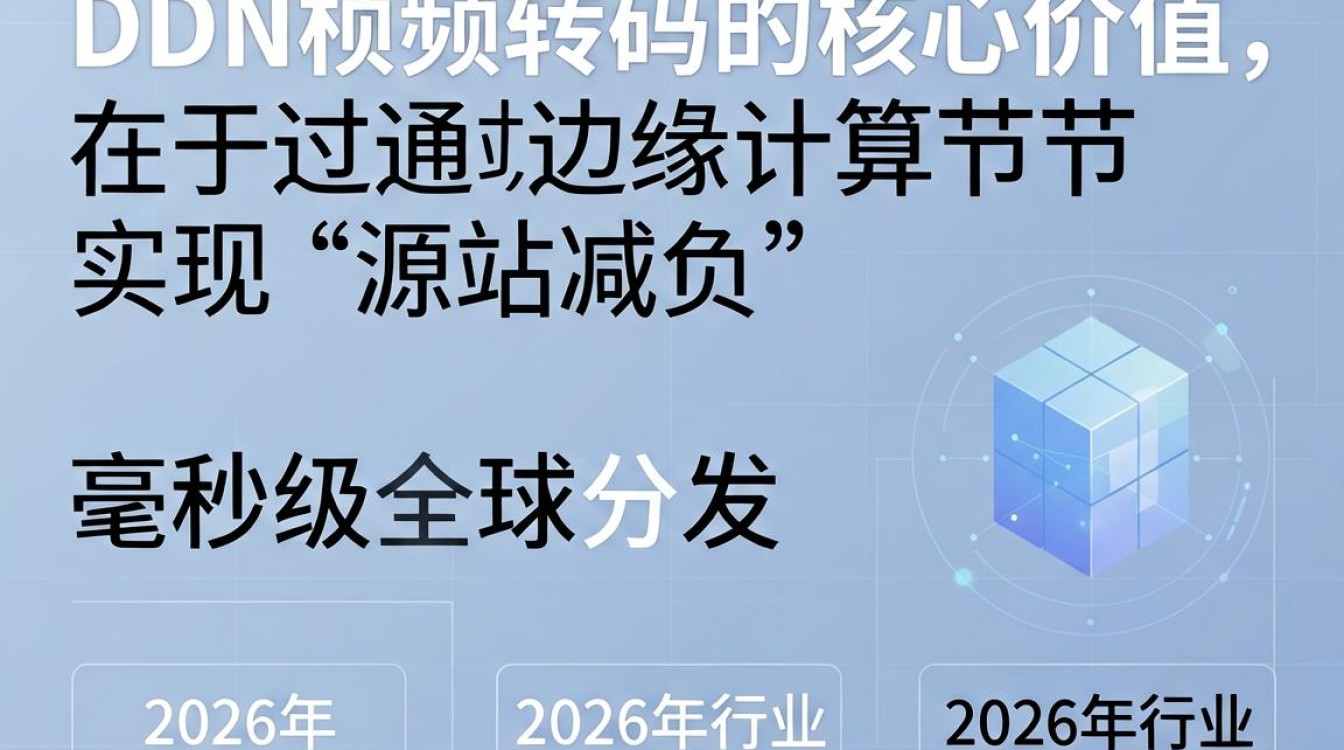 cdn 视频转码 cdn 视频转码