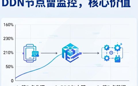 cdn节点监控是什么，cdn节点监控