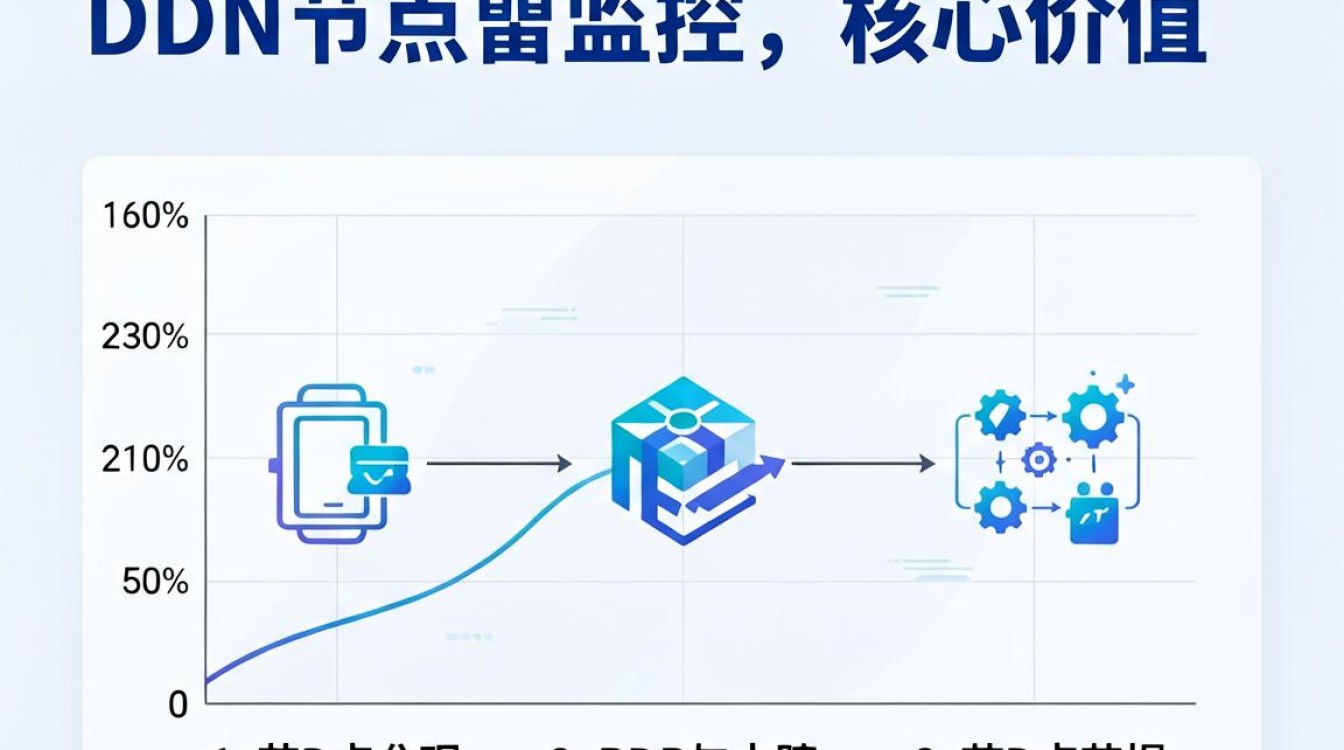cdn节点监控 cdn节点监控