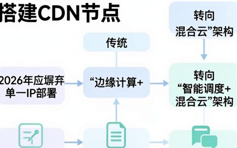 搭建cdn节点，搭建cdn节点需要多少钱