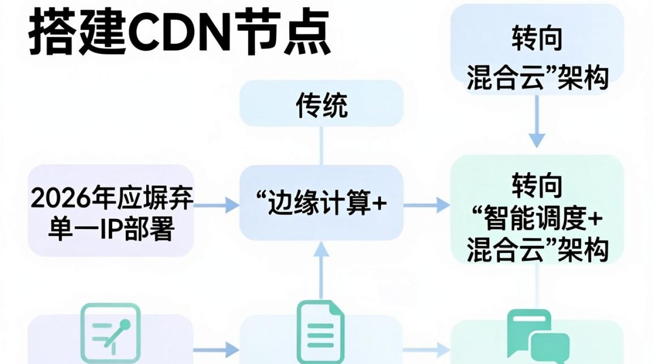 搭建cdn节点 搭建cdn节点