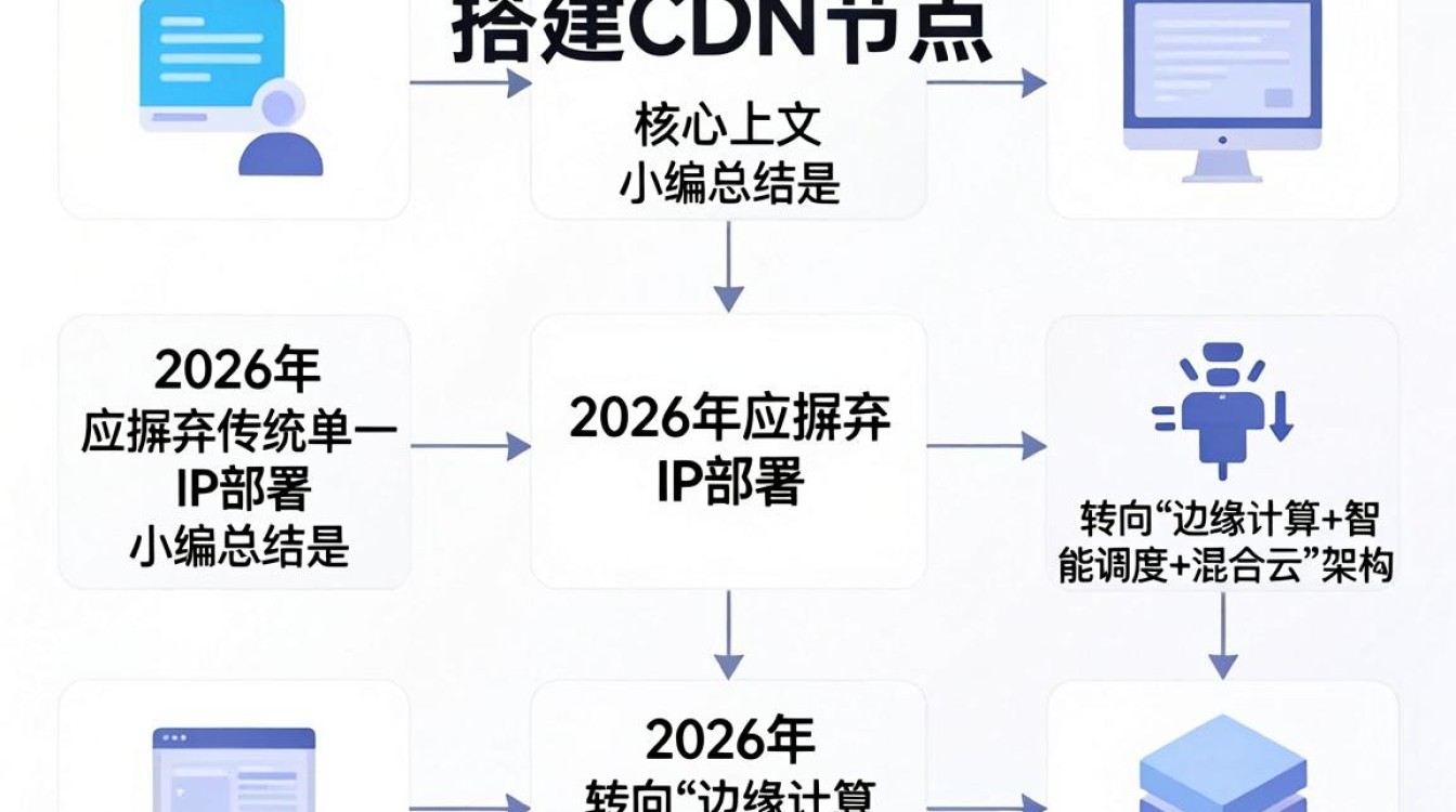 搭建cdn节点 搭建cdn节点