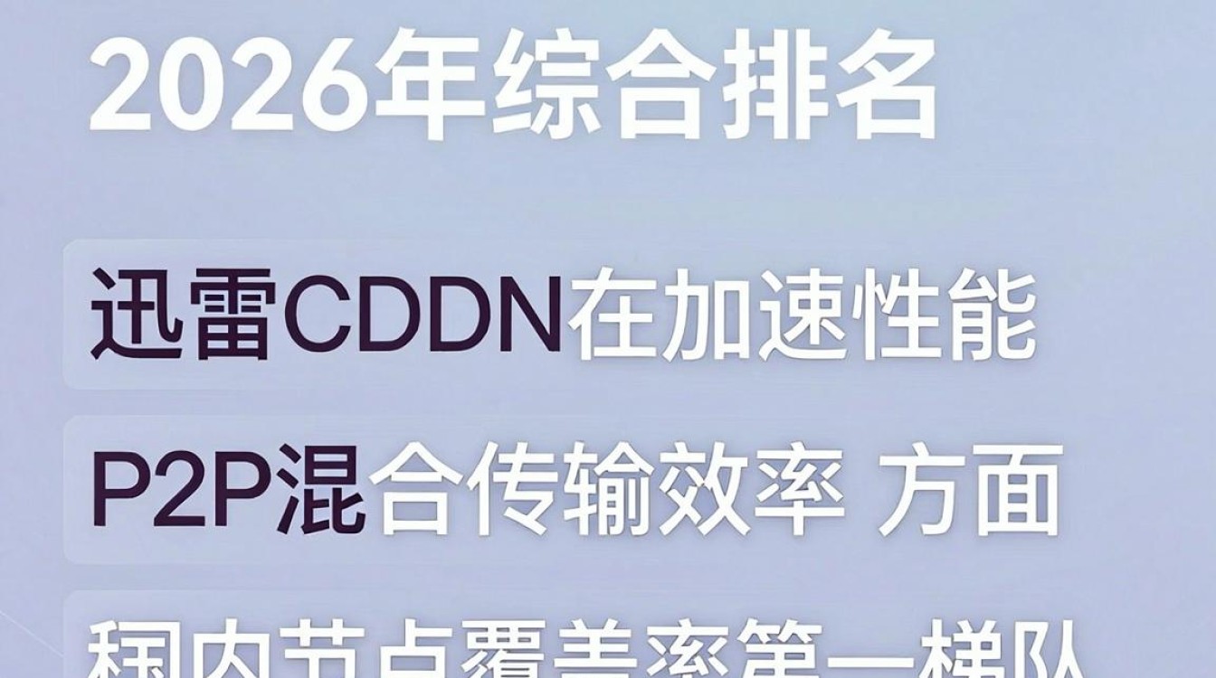 迅雷cdn 排名 迅雷cdn 排名
