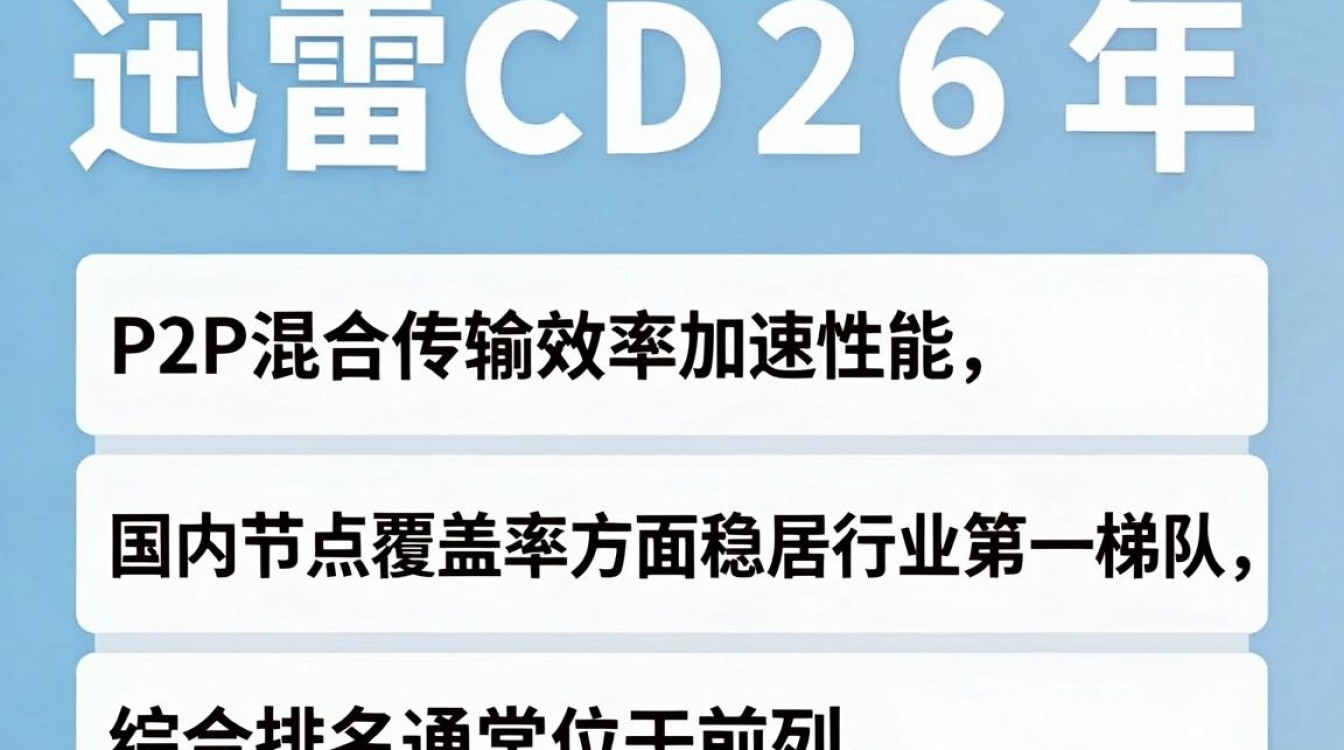 迅雷cdn 排名 迅雷cdn 排名