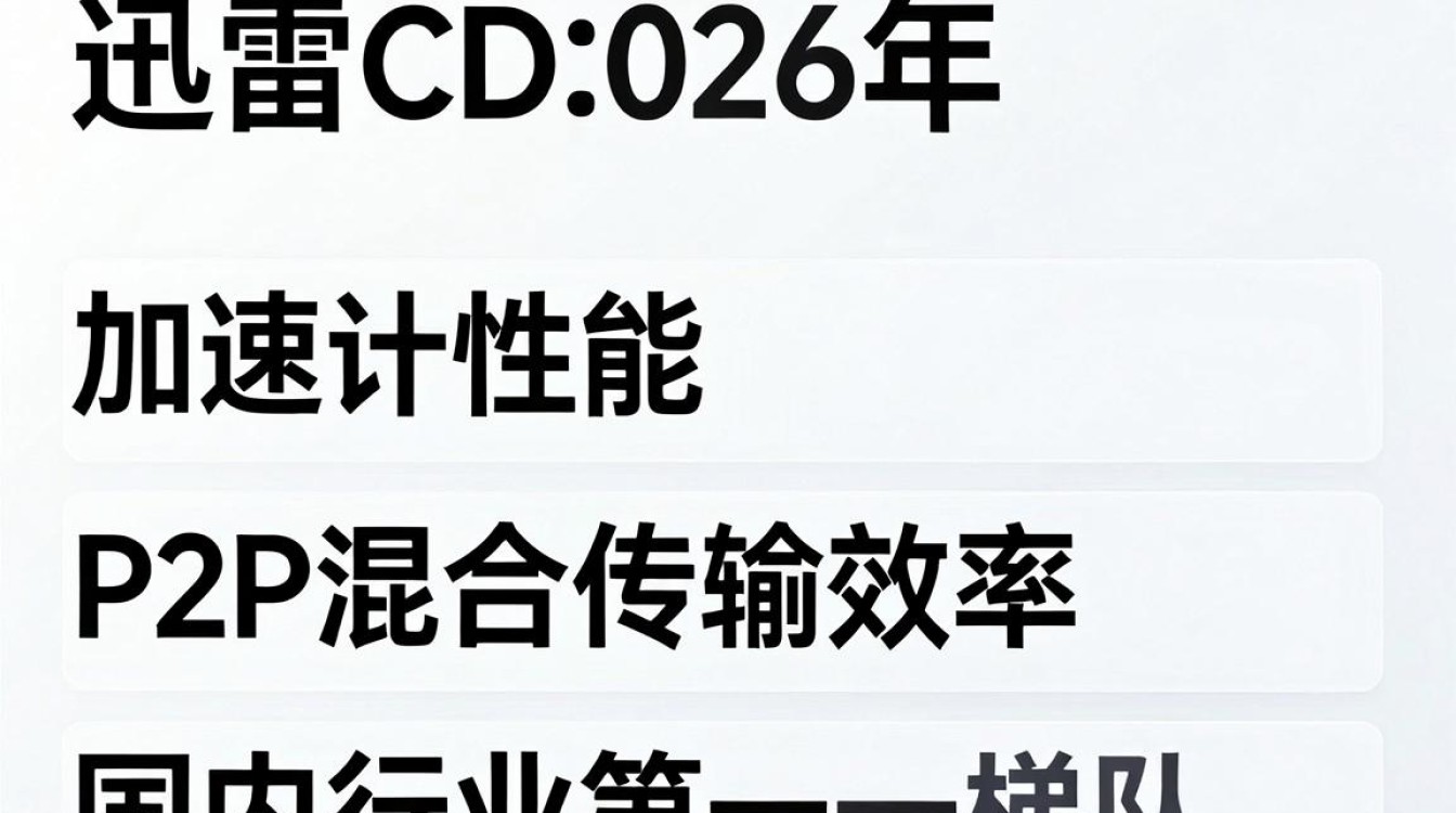 迅雷cdn 排名 迅雷cdn 排名