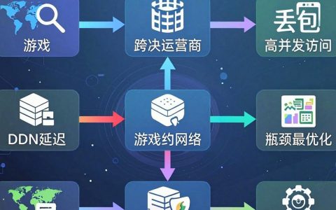 cdn加速游戏卡顿怎么解决？cdn加速游戏