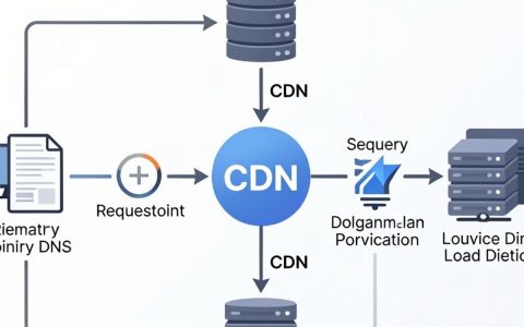 路由cdn原理是什么，路由cdn原理