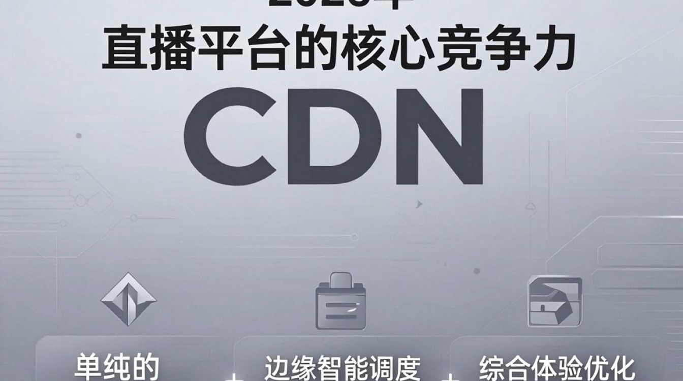 直播平台cdn
