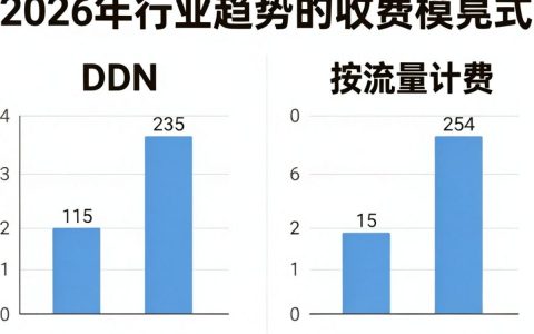cdn怎么收费，CDN流量包月价格是多少