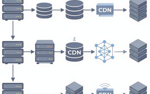 自建cdn教程，如何搭建个人CDN加速网站
