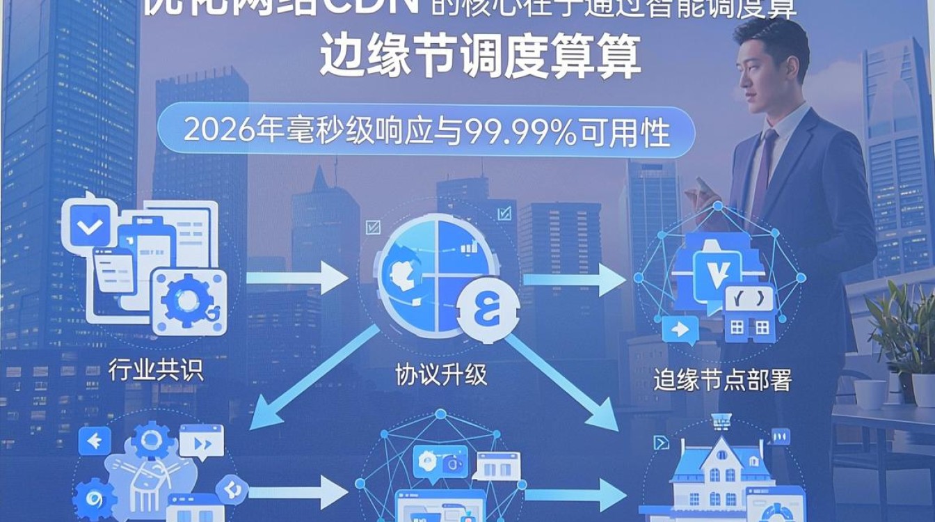 优化网络cdn 优化网络cdn