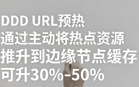 cdn url预热是什么，cdn url预热