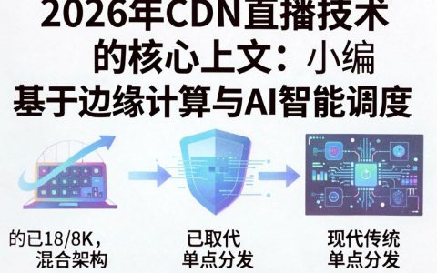 cdn直播技术是什么，cdn直播技术怎么配置