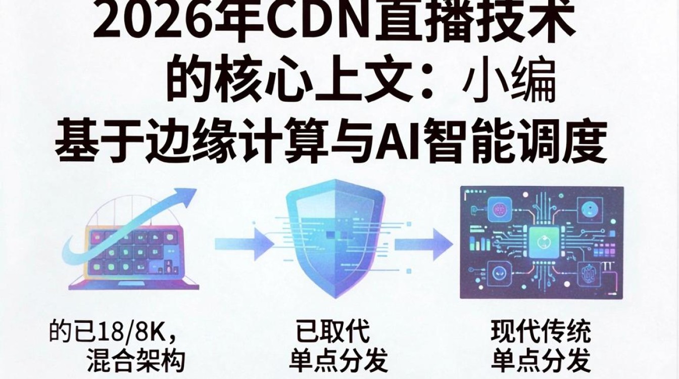 cdn直播技术