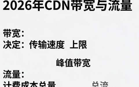 CDN带宽流量怎么算，CDN带宽流量费用
