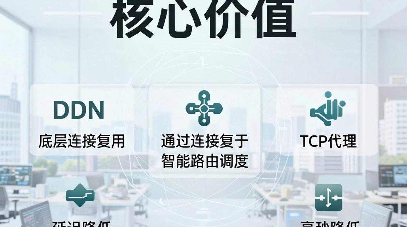 cdn tcp代理