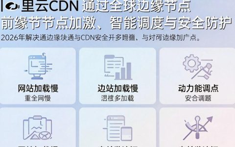 阿里cdn教程，阿里cdn配置教程
