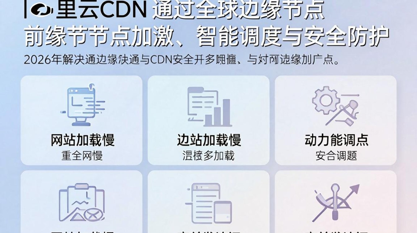 阿里cdn教程