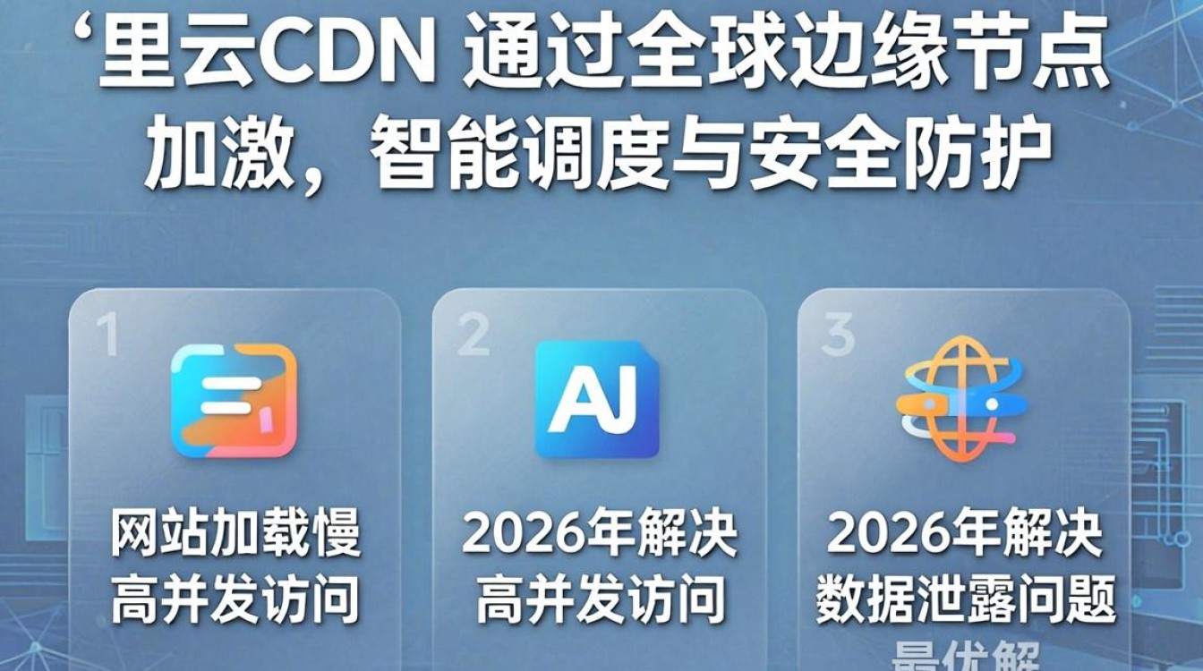 阿里cdn教程