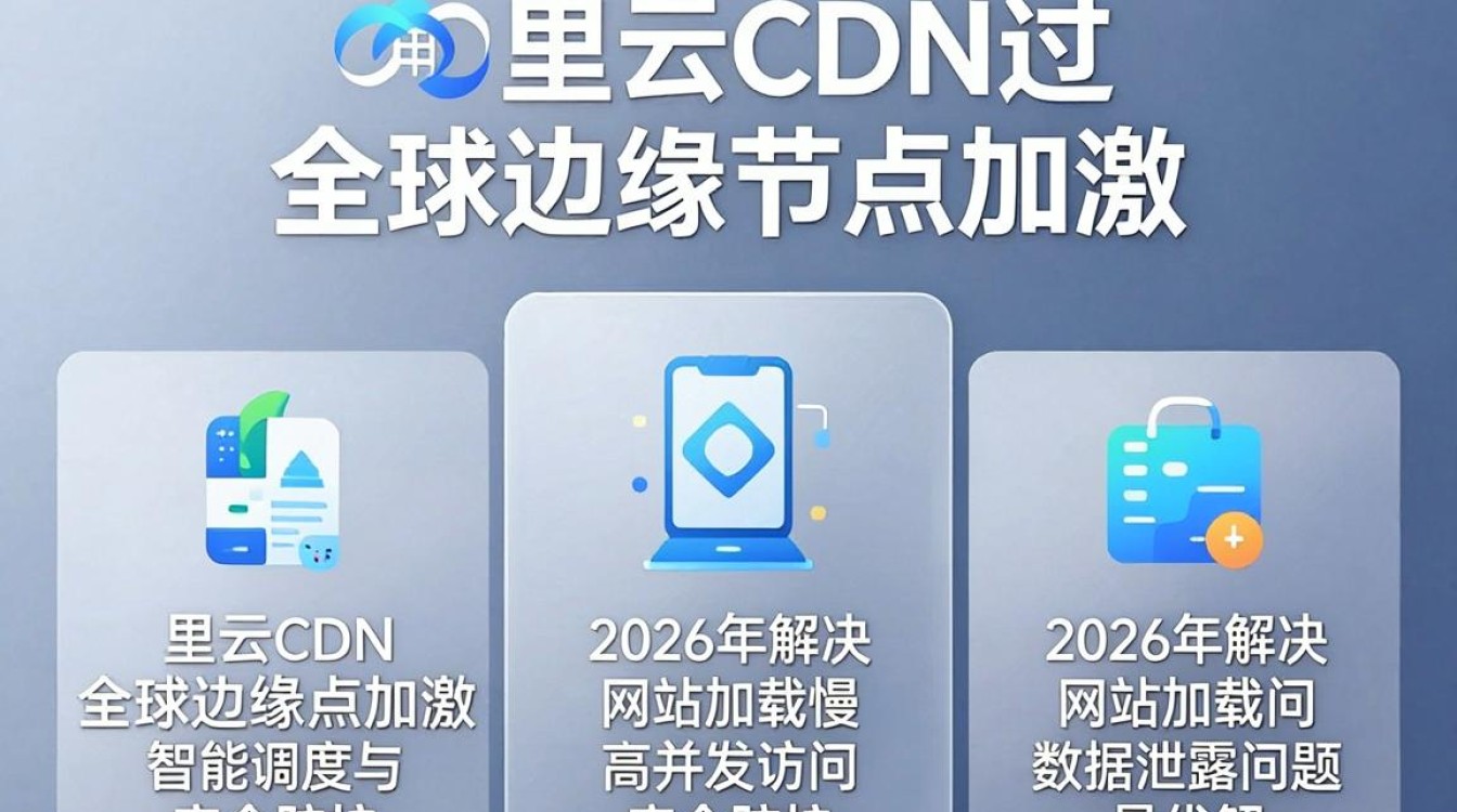阿里cdn教程