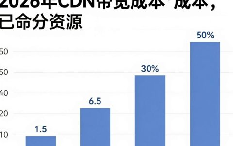 CDN带宽成本太高怎么办？CDN带宽成本怎么计算