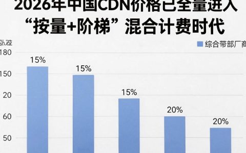 中国CDN价格贵吗，CDN加速费用多少