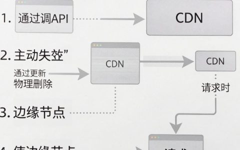 cdn怎么清理，cdn缓存清理方法