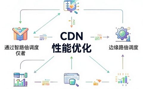 cdn 性能优化怎么做，CDN加速