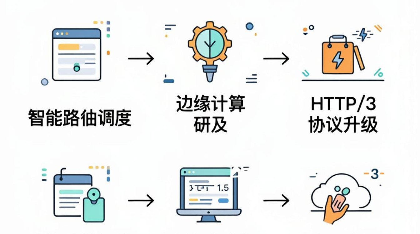 cdn 性能优化 cdn 性能优化