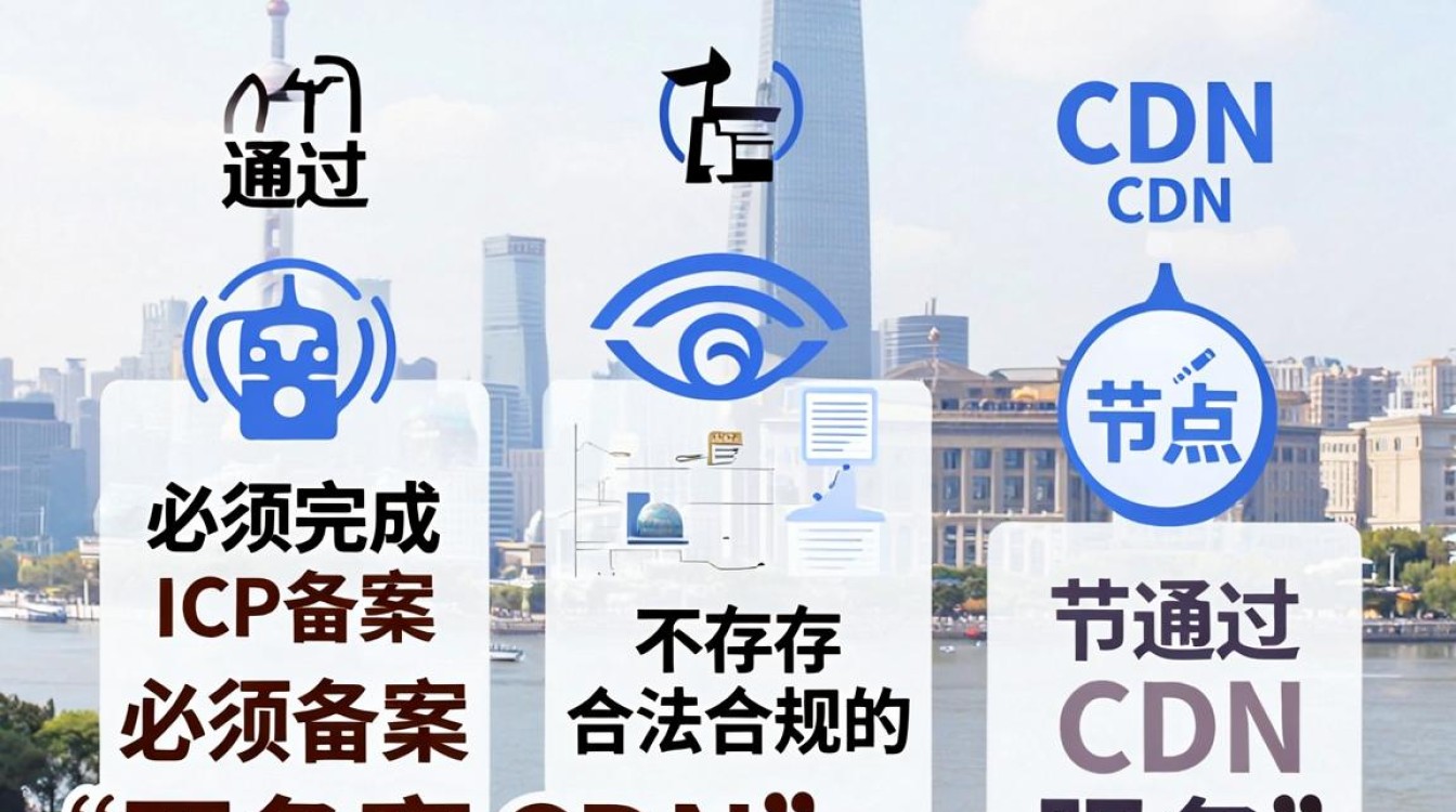 cdn 不备案 cdn 不备案