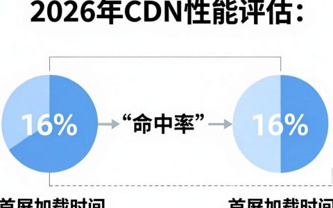 CDN指标分析，CDN性能指标有哪些