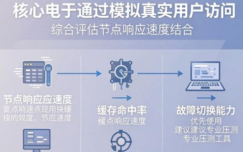 cdn怎么测试，cdn测试方法有哪些