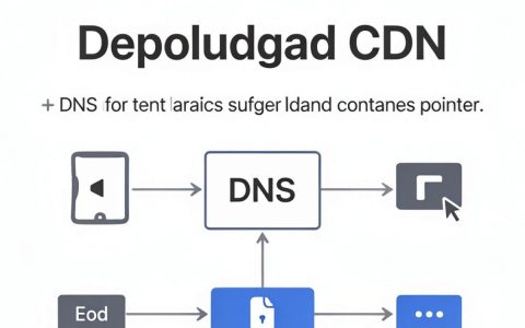 怎么部署cdn，cdn部署教程