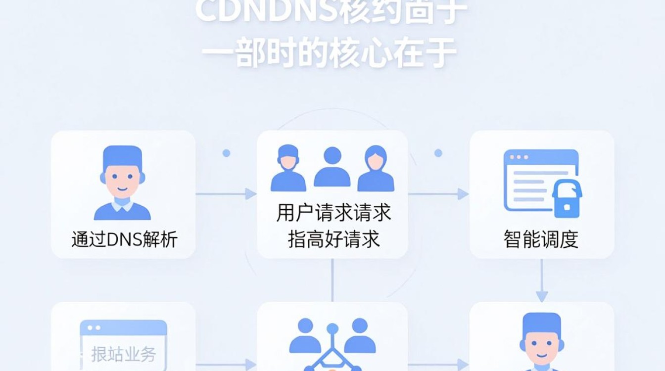 怎么部署cdn 怎么部署cdn