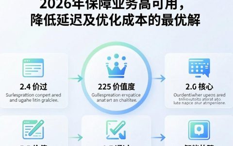 使用多家CDN，为什么网站加载慢？多CDN加速配置方法