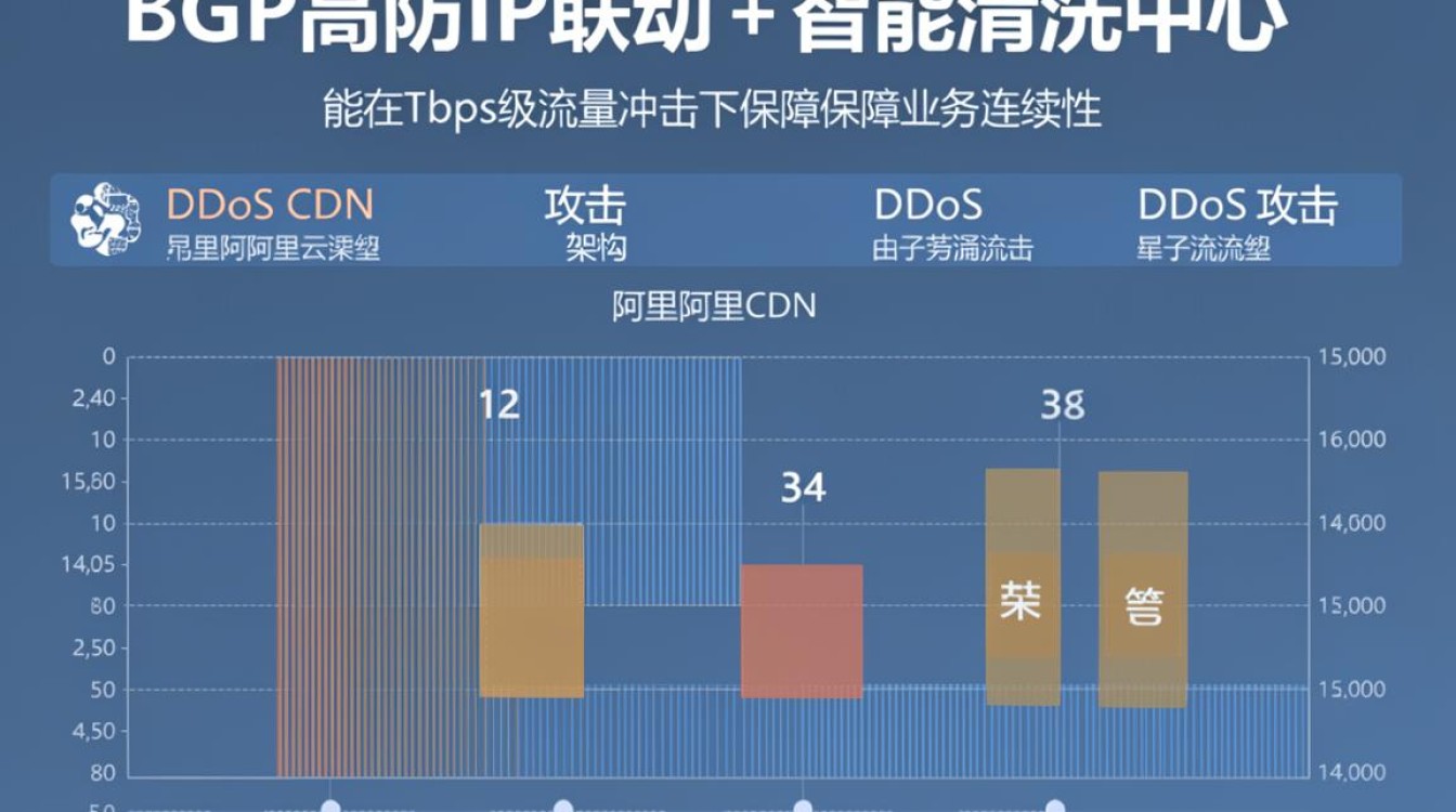 阿里cdn ddos 阿里cdn ddos