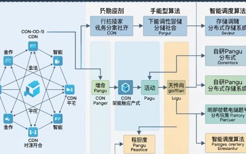 阿里CDN架构是怎样的？阿里CDN架构原理