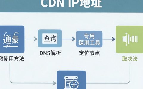 cdn ip获取，如何快速查询CDN节点真实IP地址