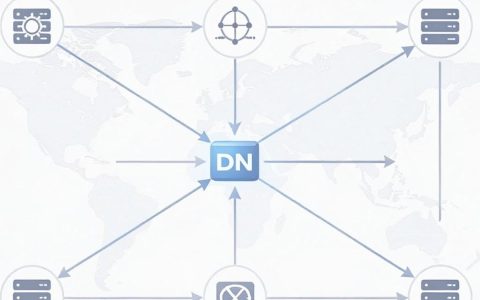 cdn技术pdf是什么？CDN技术原理