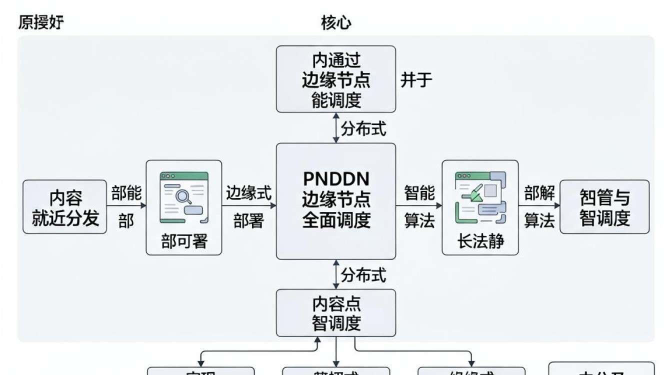 cdn 服务 架构 cdn 服务 架构