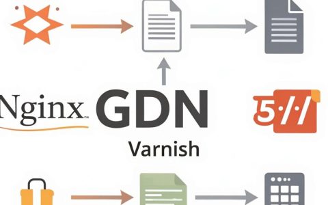 cdn开源库有哪些？免费稳定的CDN加速服务推荐