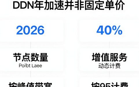 cdn加速收费怎么算，cdn加速收费