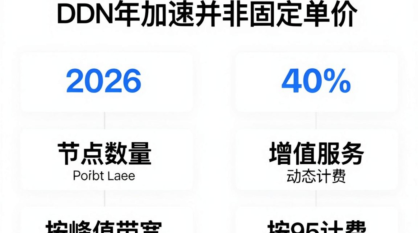 cdn加速收费