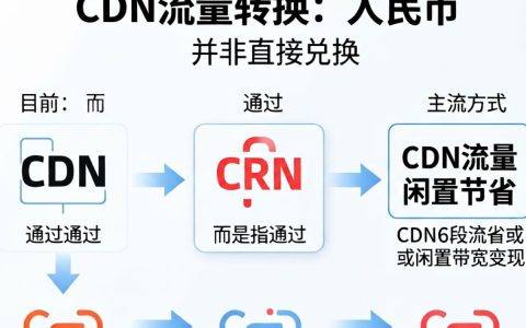 cdn to rmb