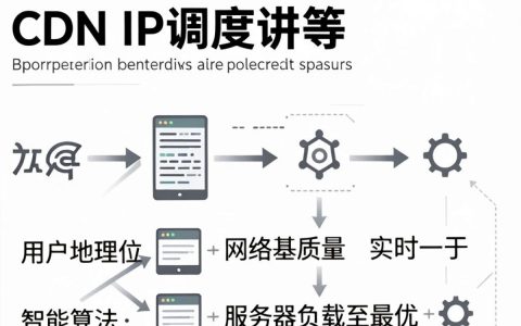cdn ip调度怎么设置，cdn ip调度